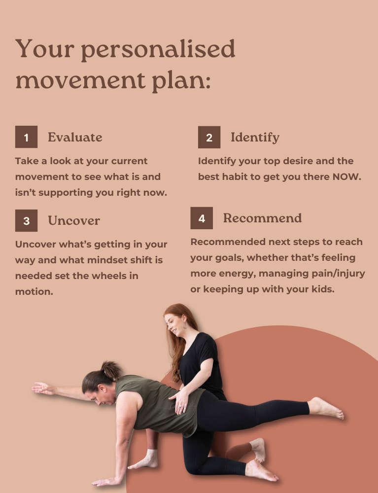 Steps for Personalise Movement Plan